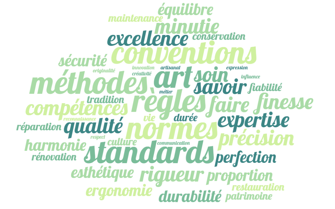 Organiser correctement la structure de vos pages web