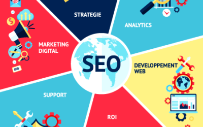 Refonte site web qui ne convertit pas