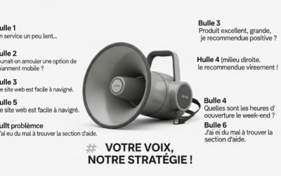 Comment recueillir les vrais mots de vos clients pour les réutiliser
