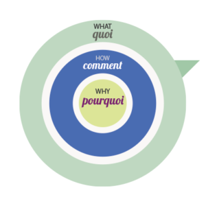 Pourquoi Secondepeau