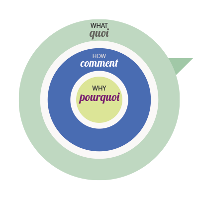 Pourquoi Secondepeau